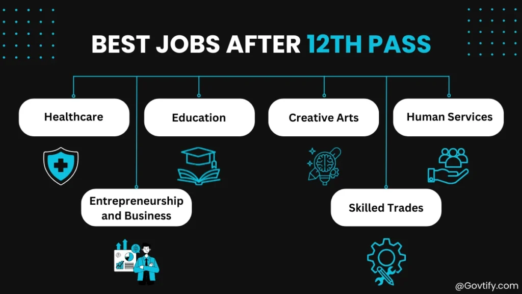 Top AI-Proof Career Fields After 12th in India
