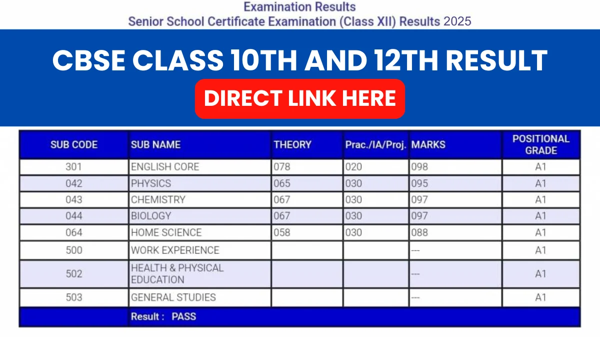 CBSE Board Result 2025