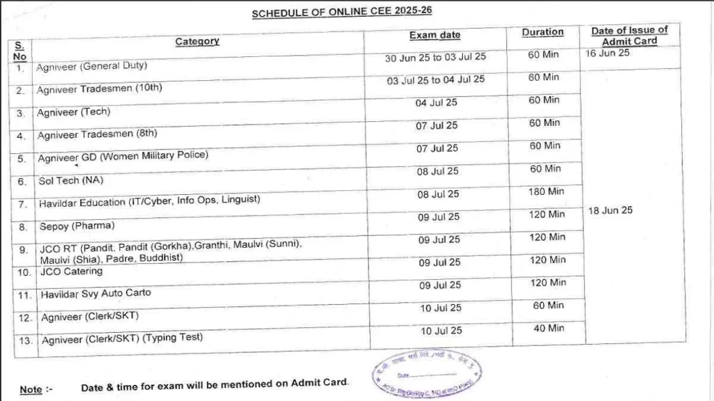 Agniveer Exam Date 2025