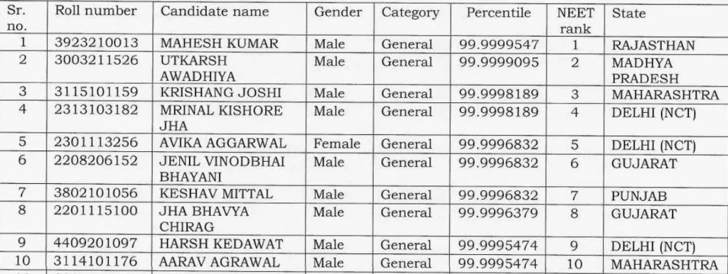 NEET UG 2025 Topper List